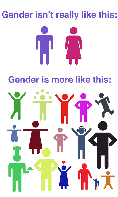 many-gender